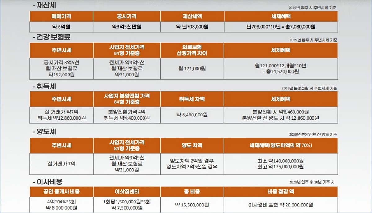 ������ ȭ����û�� �ΰ��Ӵ�� �̹���