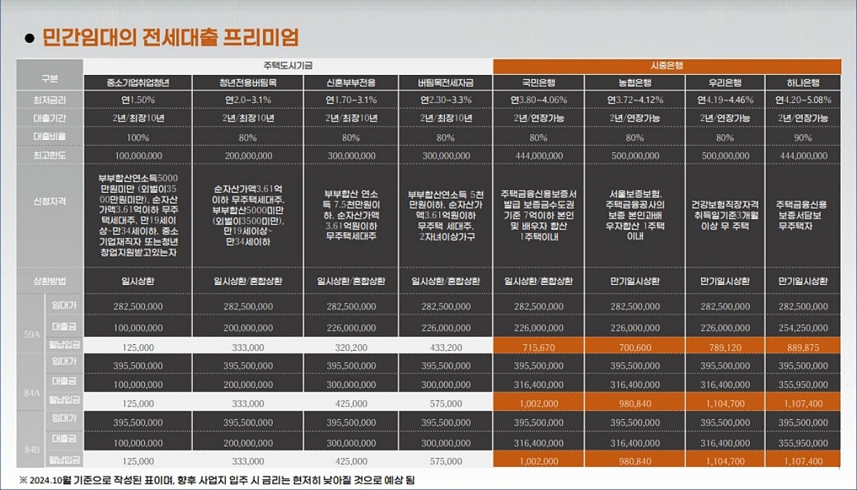 ������ ȭ����û�� �ΰ��Ӵ�� �̹���