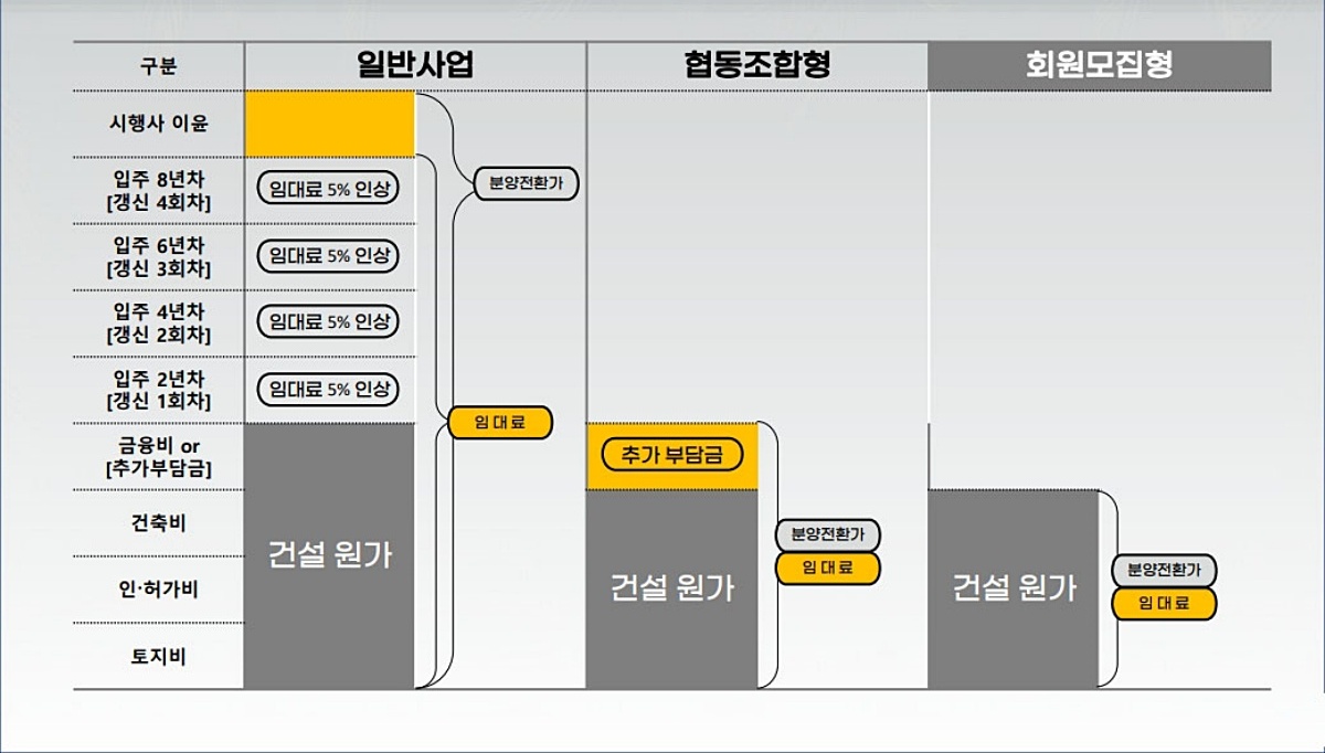 ������ ȭ����û�� �ΰ��Ӵ�� �̹���