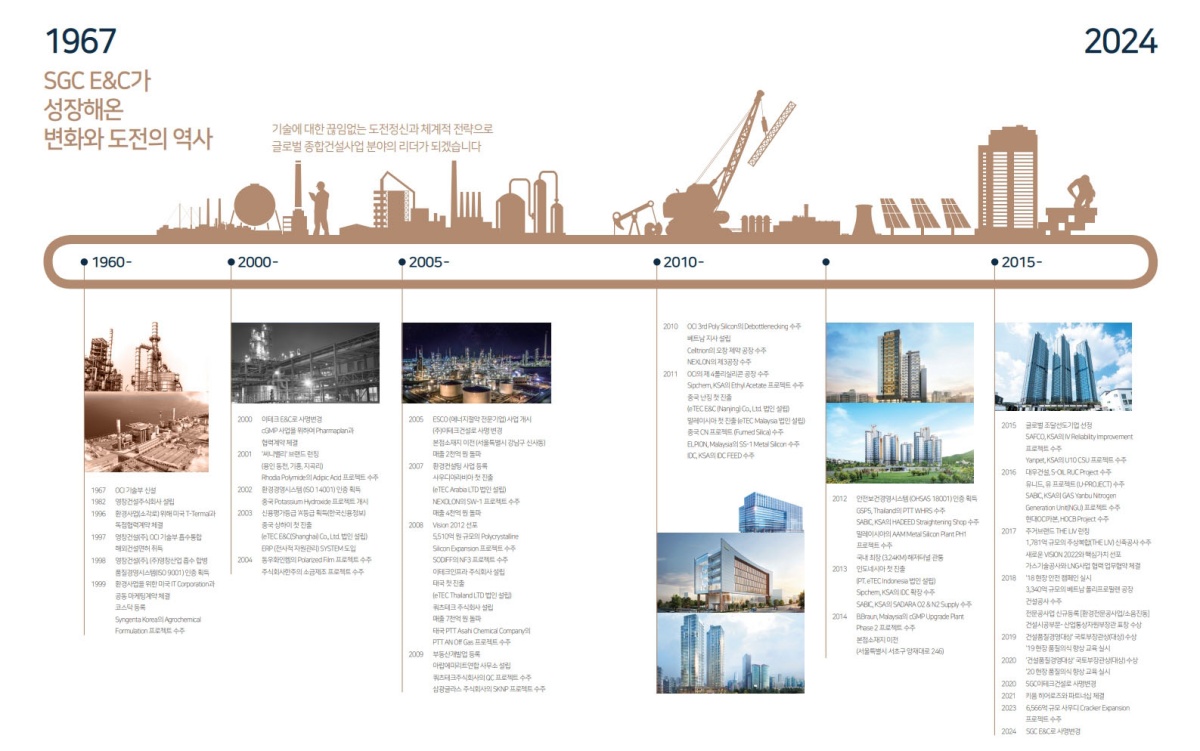 ȭ����û�� ������ �귣��Ұ� 
�̹���