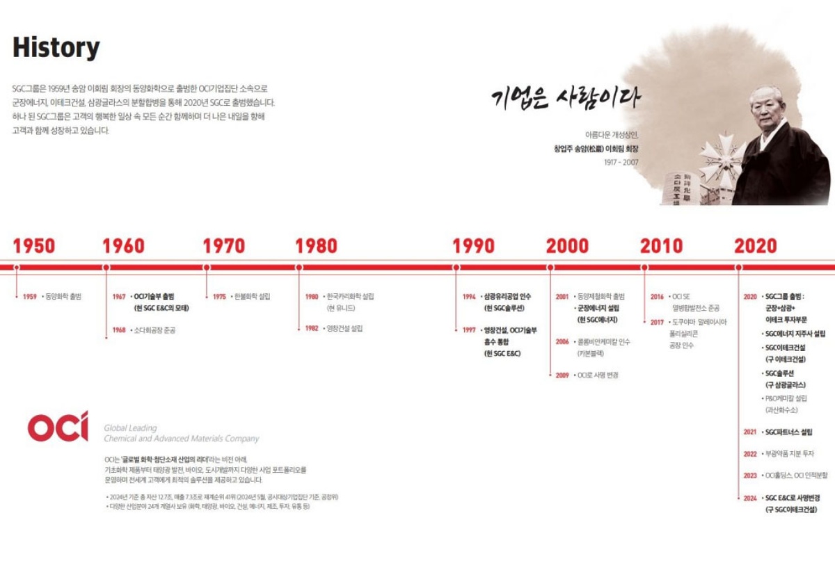 ȭ����û�� ������ �귣��Ұ� 
�̹���