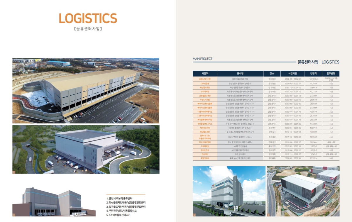 ȭ����û�� ������ �귣��Ұ� 
�̹���