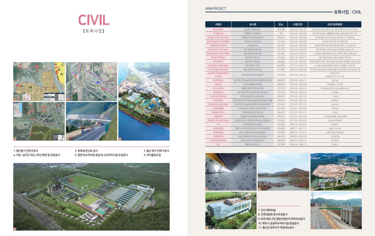 ȭ����û�� ������ �귣��Ұ� 
�̹���