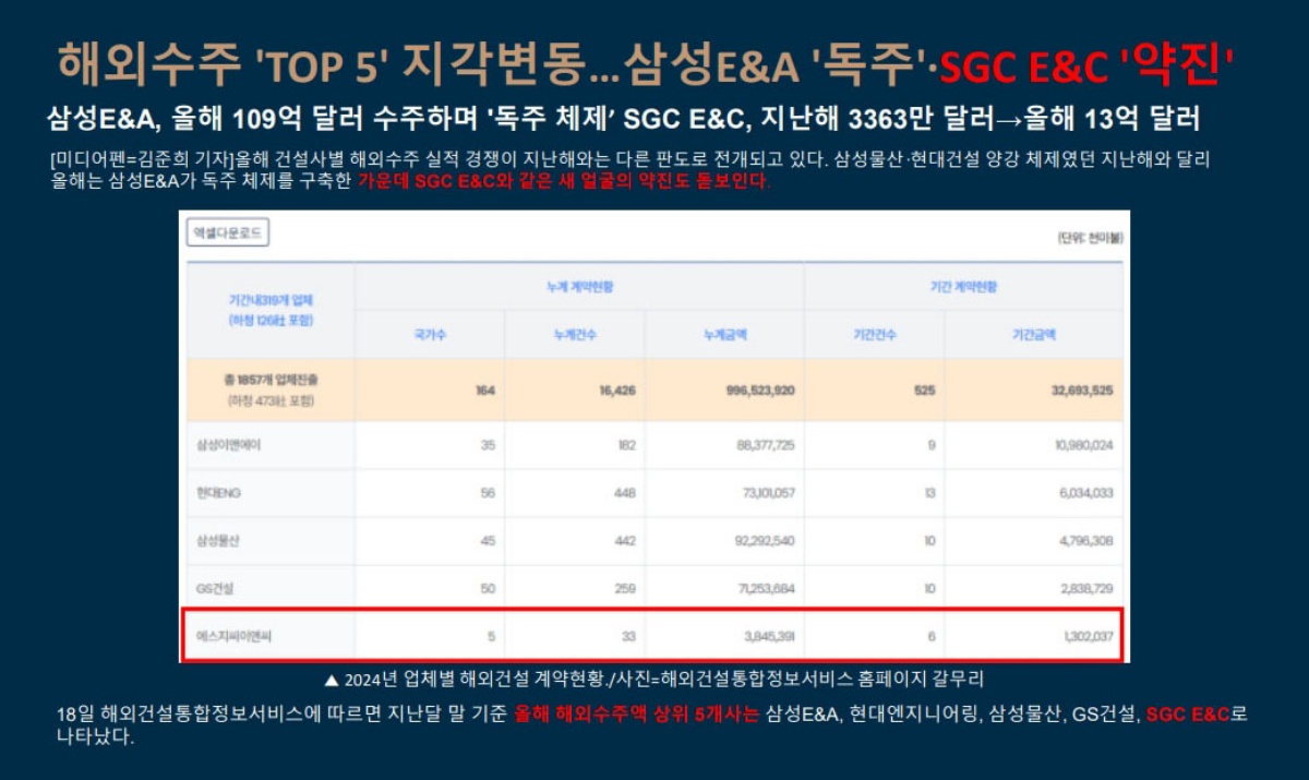 ȭ����û�� ������ �귣��Ұ� 
�̹���