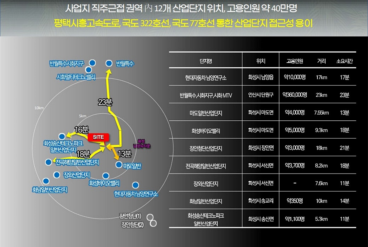 ȭ����û�� ������ �ΰ��Ӵ� ���߰�ȹ 12