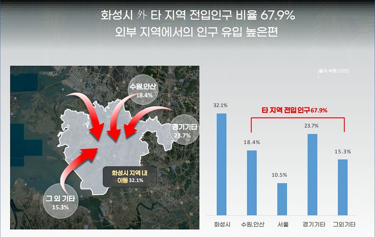 ȭ����û�� ������ �ΰ��Ӵ� ���߰�ȹ 25