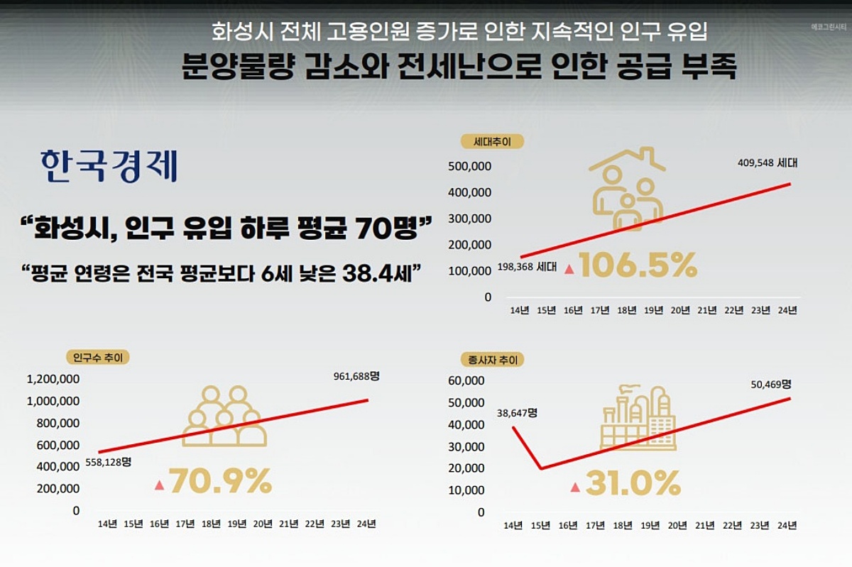 ȭ����û�� ������ �ΰ��Ӵ� ���߰�ȹ 26