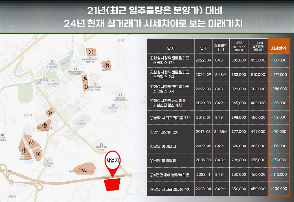 ȭ����û�� ������ �ΰ��Ӵ� ���߰�ȹ 30